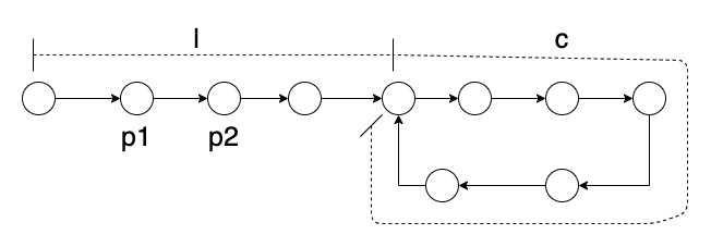 Linked List Cycle